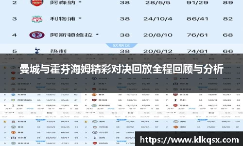 曼城与霍芬海姆精彩对决回放全程回顾与分析